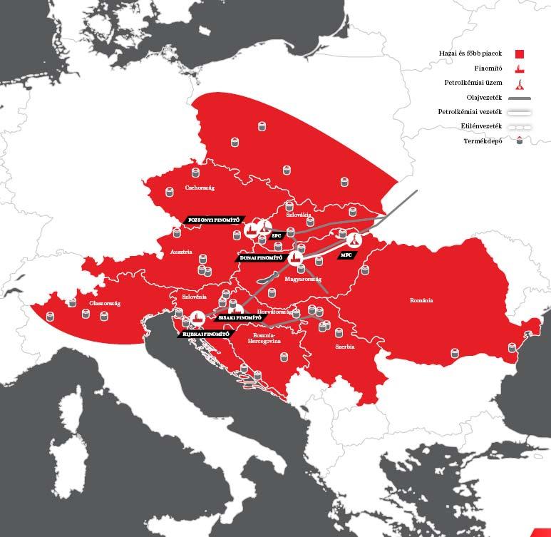 butadién piacon és a hosszú távú stratégiával összhangban tovább folytatódik az értéklánc mentén az előre irányuló integráció.