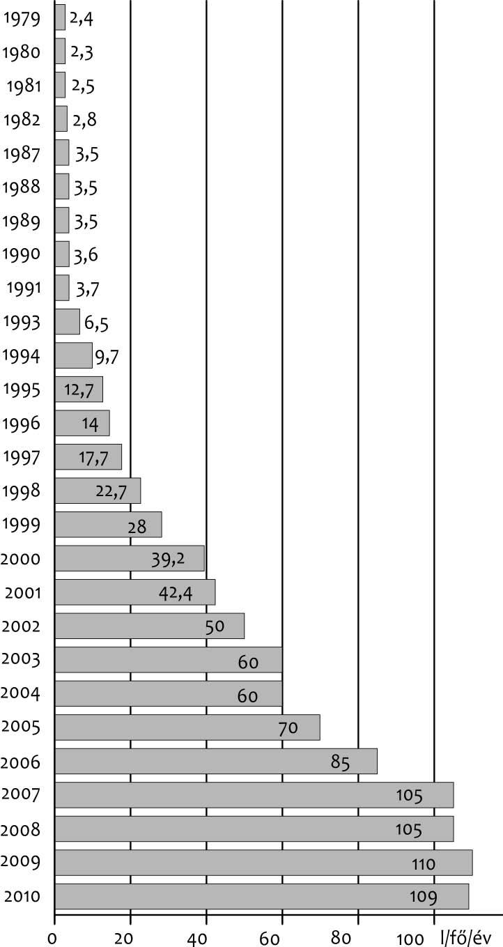 Magyar Tudomány 2012/5 nyeződésmentes, összetétele ismert és a természetes ingadozás keretein belül állandó, a szigorú mikrobiológiai követelményeknek megfelel.