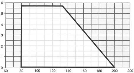 Hoval HNL 160-200 típusú olajégők Jelmagyarázat Termékleírás, diagram Ezek a könnyűolaj égők a legtöbb felhasználó igényének megfelelnek, s kialakítás és