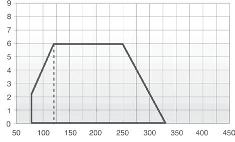 Hoval HNG/HNLG 70-570