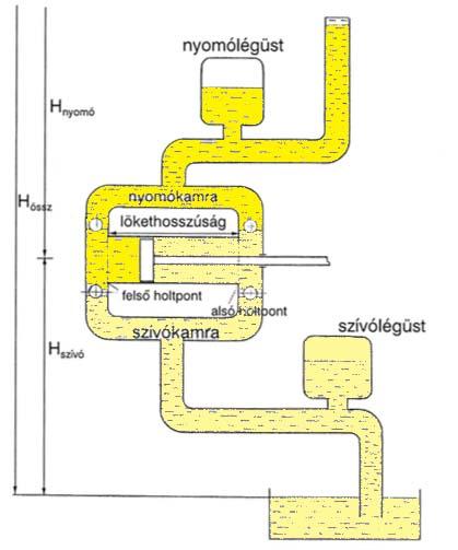 Héjonerjesztéssel működő gépsor Gépsorokfeldolgozó képessége 1. Tartálymérleg, mérlegfej, mintavevő 2. Zúzó bogyózó, kocsánykivető, cefreszivattyú 3. Segédanyag adagoló injektor 4.