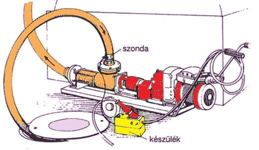 Kevés alkatrészből állnak Szárazon