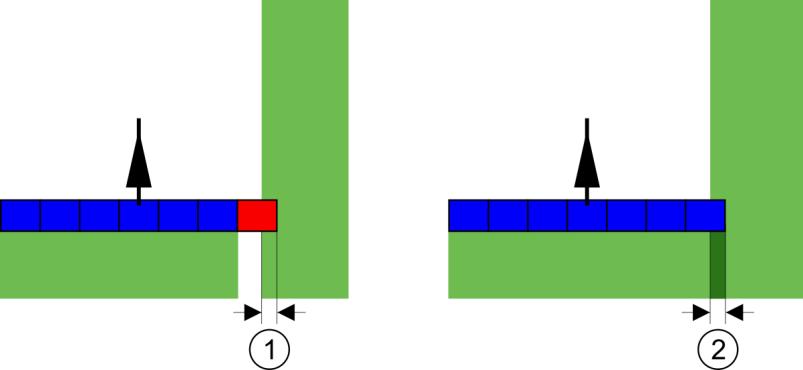 11 Konfiguráció SECTION-Control konfigurálása Átfedési tolerancia 0%-os átfedési szögnél - Mindkét esetben 25 cm-es átfedéssel végezték a munkát.