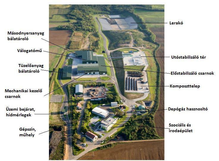 A hazai és az európai előírásoknak mindenben megfelelő kökényi regionális hulladékkezelő központ (RHK) Magyarország egyik