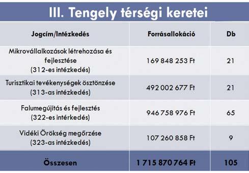 elõállításához, értékesítéséhez, piacra jutásának ösztönzéséhez kapcsolódó fejlesztések, valamint ezen témához kapcsolódó szemléletformáló fejlesztések (közösségi és tanulókertek) és programok