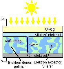 egyszerű rajzolat.