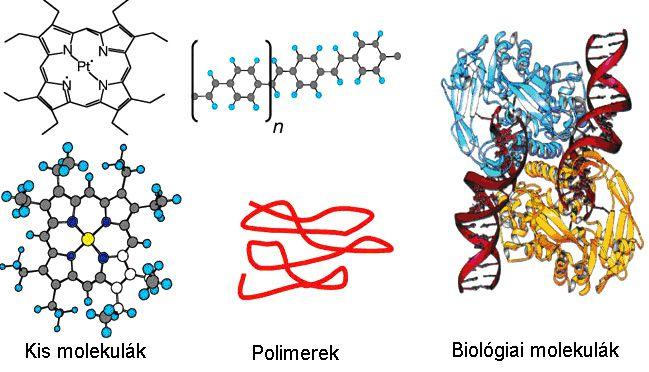 Vezető szerves molekulák, polimerek Molekulán belül konjugált kettőskötés