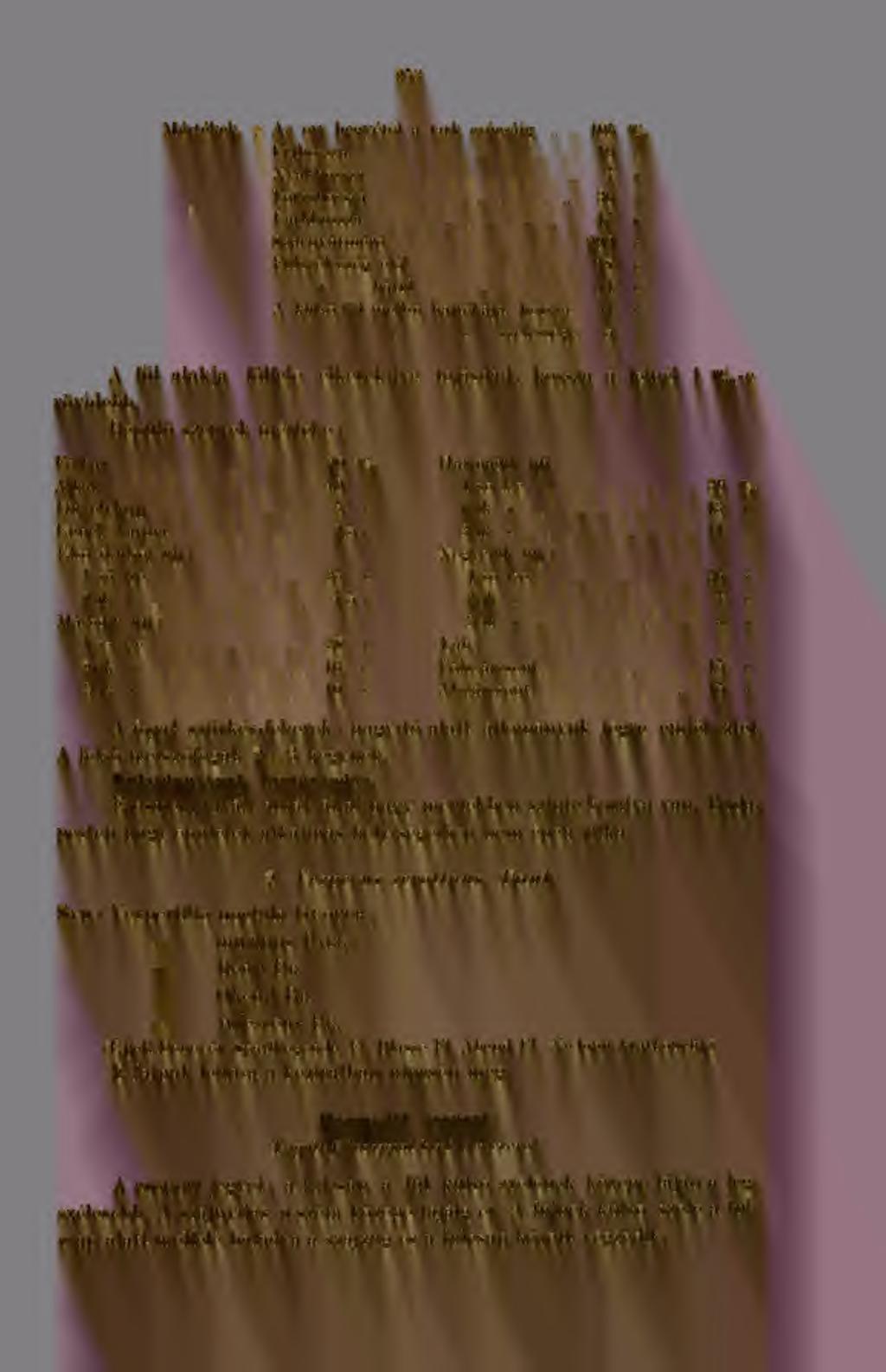253 Mértékek.