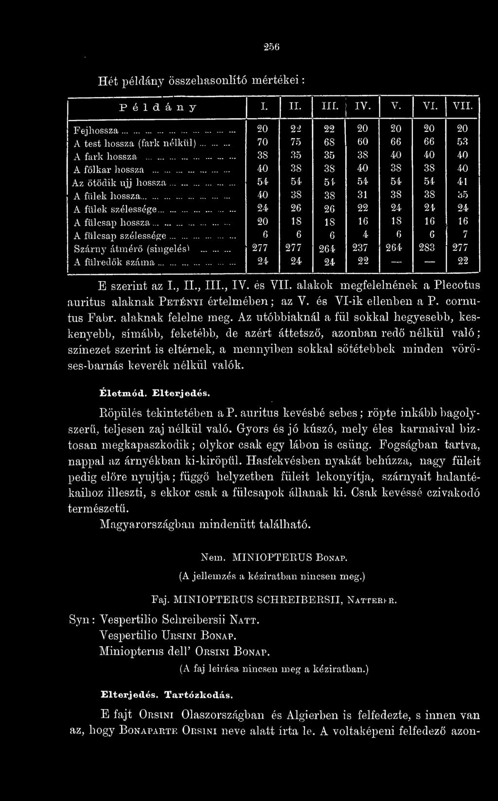 száma 20 70 38 40 54 40 24 20 6 277 24 2:2 75.
