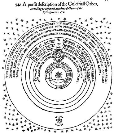 Digges ( Az égi pályák ) az első, aki megszabadul a csillagszférától: Az állócsillagok eme köre, mely gömb alakban végtelenül kinyúlik felfelé, a boldogság mozdíthatatlan palotája, körítve