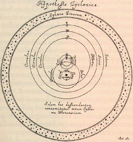 Tycho saját csillagászati elmélete: a heliocentrikus és geocentrikus keveréke a bolygók a Nap körül keringenek (mert elfogadja Kop.