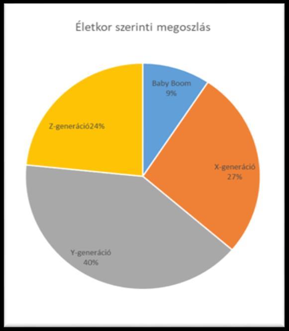 Eredmények ÜZLET TRADICIÓ - INNOVÁCIÓ H1.