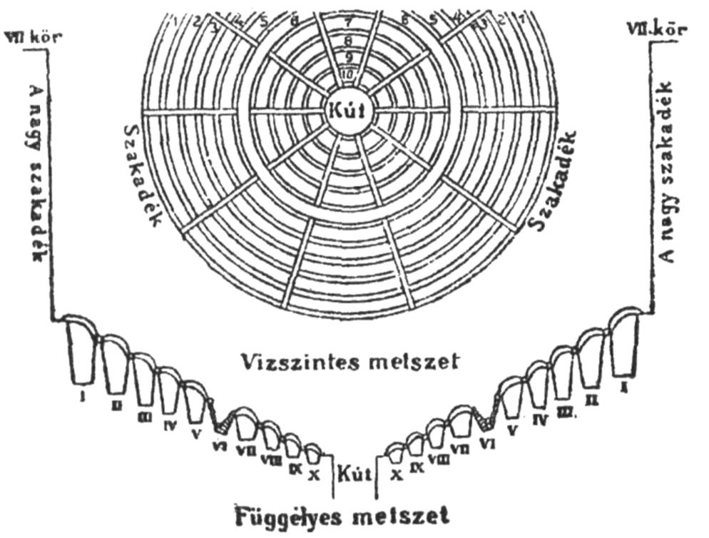 A POKOL VIII. KÖRE (RONDABUGYROD) KERESZTMETSZETBEN I. bugyor: Csábítók VI. bugyor: Képmutatók II.» Hízelgők VII.» Tolvajok III.» Simoniákusok VIII.» Rossz tanácsadók IV.» Jósok IX.» Viszályszítók V.