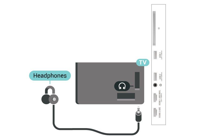 6.8 Fejhallgatók A fejhallgató a TV hátulján lévő csatlakozóhoz csatlakoztatható. A csatlakozó 3,5 mm-es mini-jack típusú. A fejhallgató hangsugárzóinak hangereje különkülön szabályozható.