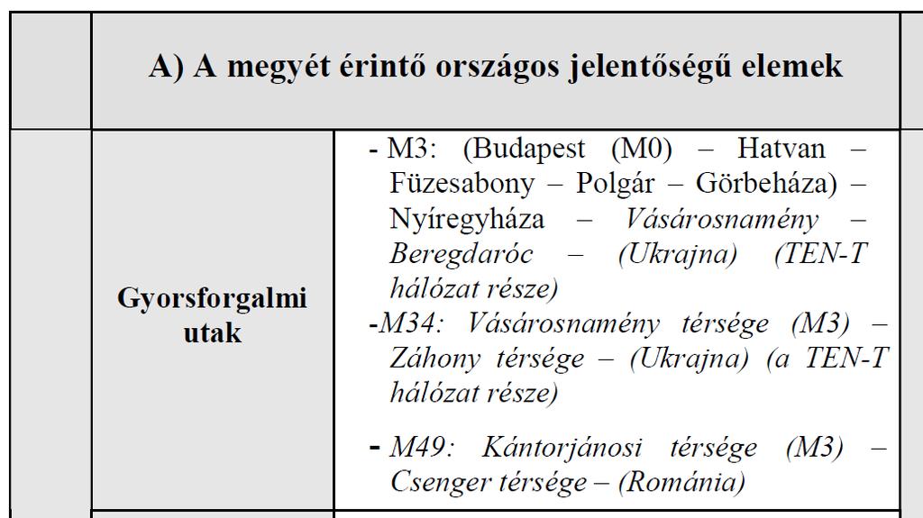 Szabolcs-Szatmár-Bereg Megyei Önkormányzat 19/2011. (XII. 1.) sz. rendeletének 2.