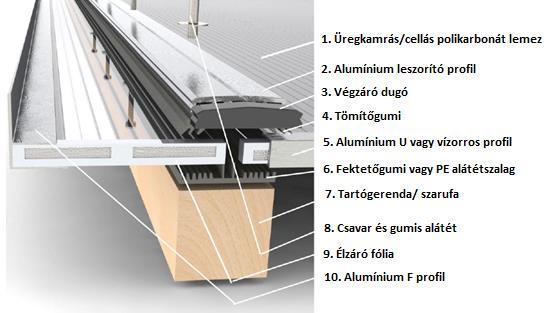 furat ne kerüljön 5 cm-nél távolabb az alátámasztás végeitől. A tömítő profilgumikat az alumínium leszorító profillal megegyező hosszúságura vágja.