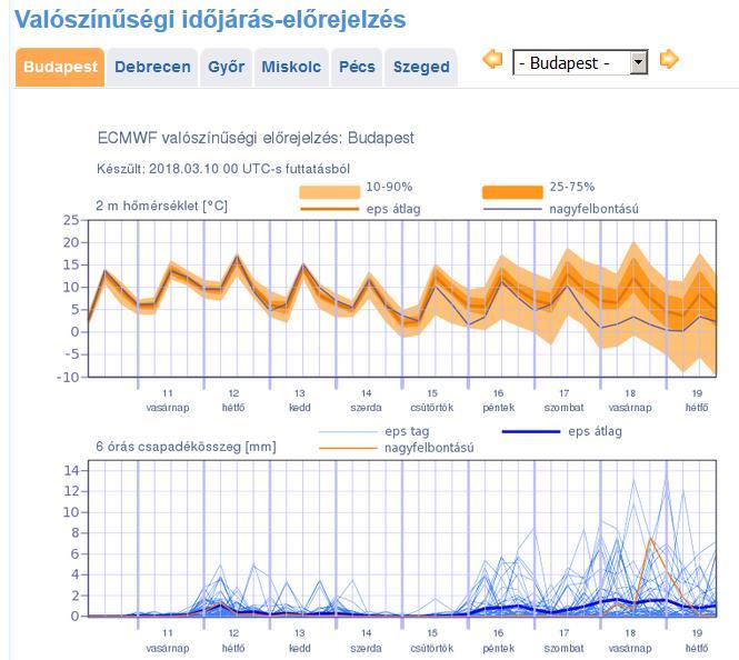 bontásban) és térképes formában (3