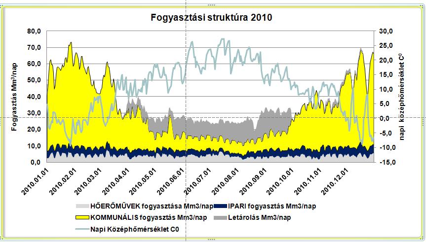 Miért fontosak az energiaszolgáltatók?