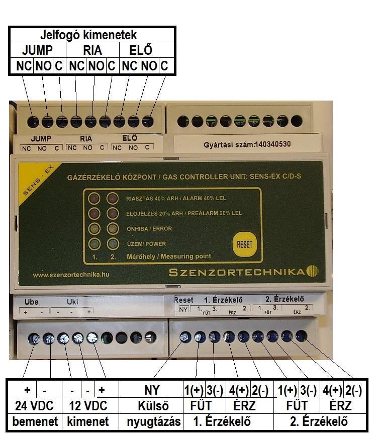 10.2. Bekötési rajzok A központi egység bekötése: SENS-EX C/D-S Megjegyzés: A 3 vezetékes érzékelőket a FŰT 1(+); 3(-) és az ÉRZ 2(-) pontokra kell bekötni.