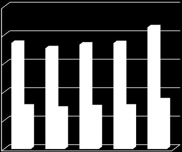 25 000 000 20 000 000 15 000 000 10 000 000 Adóbevétel Ebből Önkormányzatnál marad 5 000 000 0 2014.I.-XI.