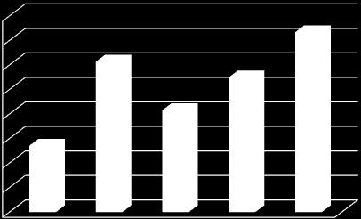 Időszak Adóbevétel 2014.I.-XI. 28 705 916 2015.I.-XI. 32 132 001 2016.I.-XI. 30 155 075 2017.I- XI. 31 494 486 2018.I-XI.