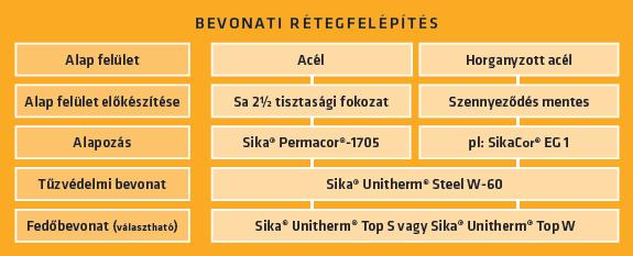 SIKAUNITHERMSTEELW / 1K AK Sika Unitherm Steel W30 Sika