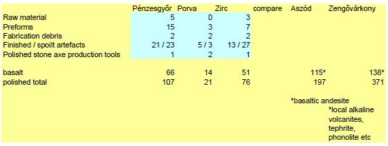 - Szélesrét Olaszfalu-Felsőpere, Csicsóvölgy Borzavár-Alsótündérmajor I.