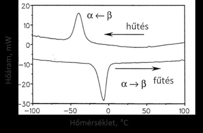 A TERMOMECHANIKUS KEZELÉS HATÁSA ALAKMEMÓRIA ÖTVÖZETBEN ÉS AUSZTENITES ACÉLBAN VÉGBEMENŐ MARTENZITES ÁTALAKULÁSRA alacsony hőmérsékletű öregítésen átesett mintának