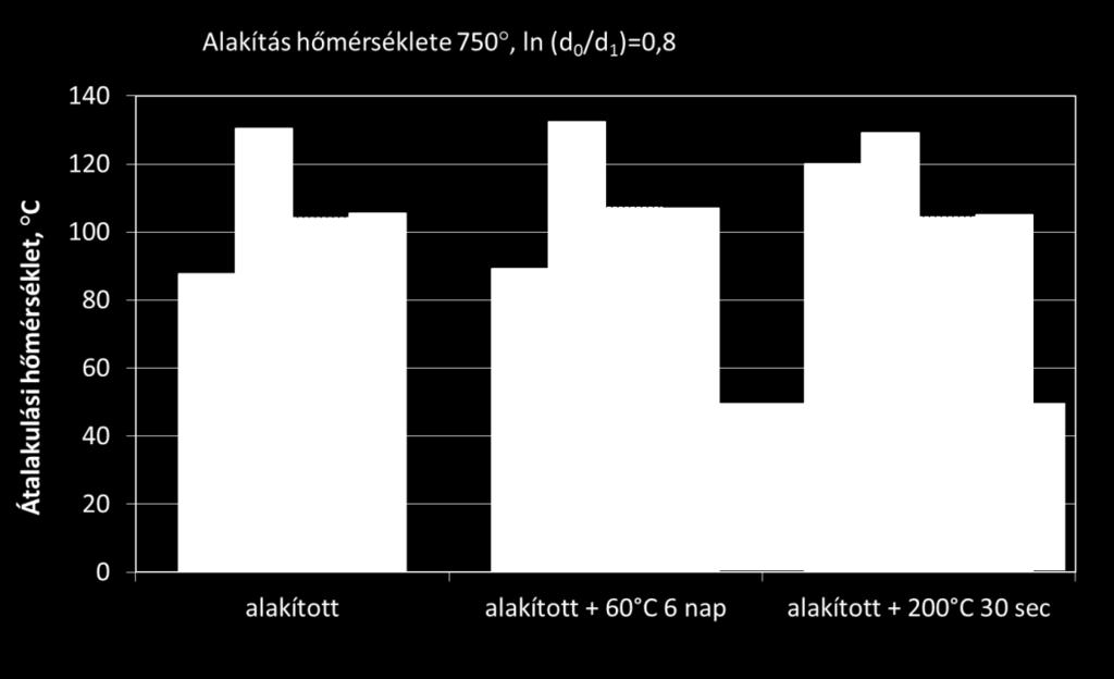 C) mértékének hatása