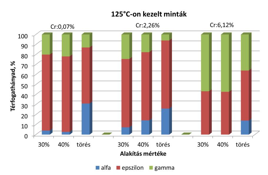 A TERMOMECHANIKUS KEZELÉS HATÁSA ALAKMEMÓRIA ÖTVÖZETBEN ÉS AUSZTENITES ACÉLBAN VÉGBEMENŐ MARTENZITES ÁTALAKULÁSRA 43.