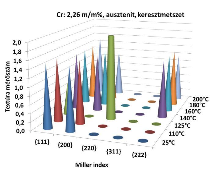 MARTENZITES ÁTALAKULÁSRA 56.