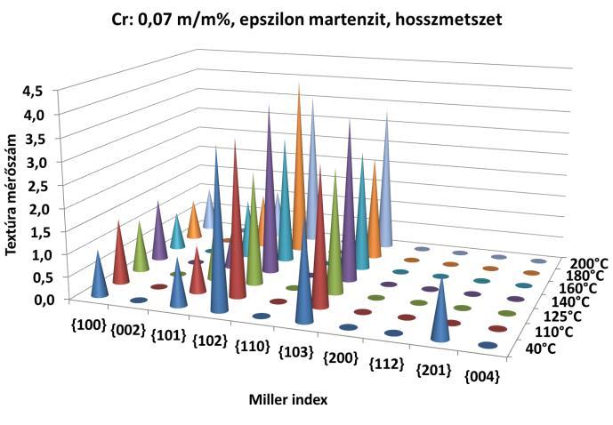 A TERMOMECHANIKUS KEZELÉS HATÁSA ALAKMEMÓRIA ÖTVÖZETBEN ÉS AUSZTENITES ACÉLBAN VÉGBEMENŐ MARTENZITES