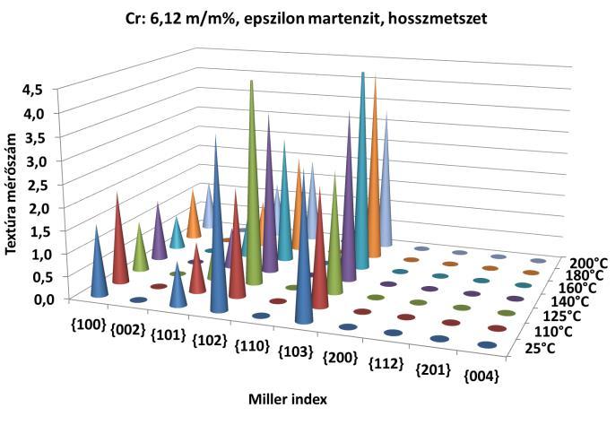 acélban lezajló martenzites átalakulás reverzibilis, még ha nem is termoelasztikus.