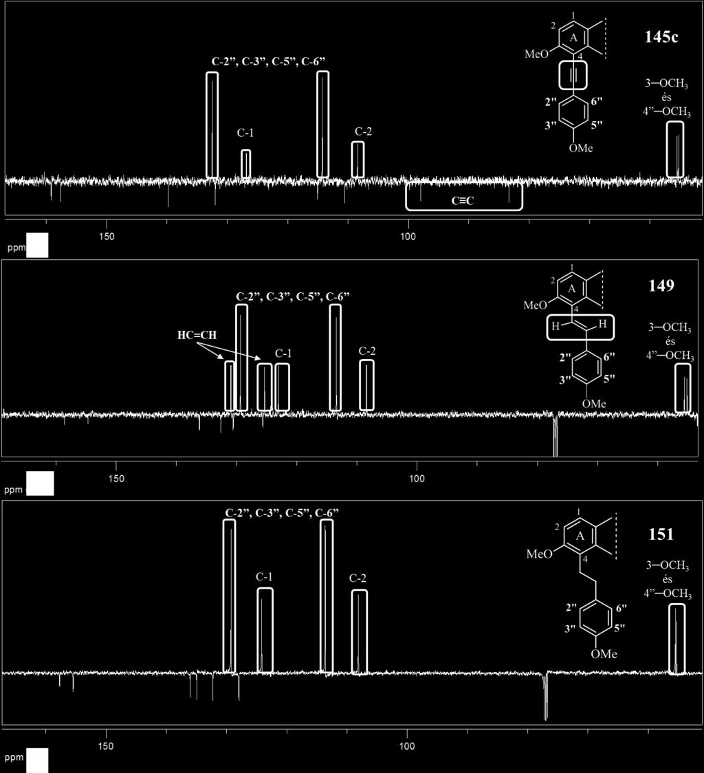 13 C-NMR csatolási állandó