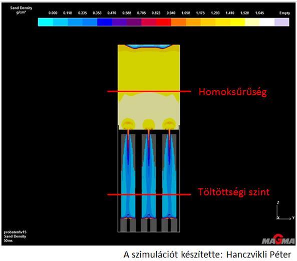 35. ábra: A három próbatest lövésének MAGMA- szimulációja A szimuláció pillanatképén látható, hogy a középső magfészek töltöttségi szintje megelőzi a szélső fészkekét, továbbá a középső lövőnyílás
