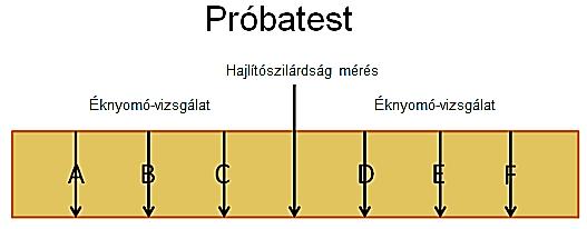 mérésre és éknyomó- vizsgálatra. A két módszer közötti különbséget a 36.