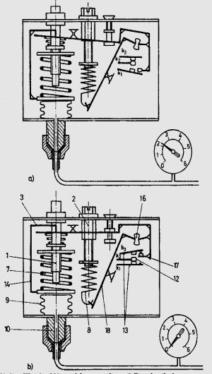 7. ábra KP 1 típusú Danfoss gyártmányú kisnyomású presszosztát 6 A rendszer esetleges szennyezettsége esetén akár mechanikus szennyezés okozta, akár nedvesség miatt, ún.