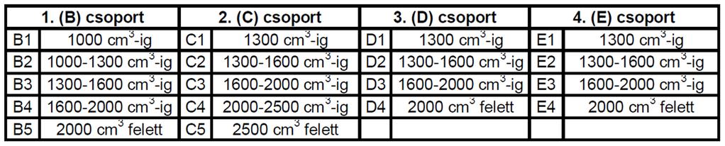 6 7 8 R3 turbó: legfeljebb névleges 1620 ccm VR3T) R3 dízel: legfeljebb névleges 2000 ccm VR3D) A csoport: legfeljebb 1600 ccm R2 szívó: nagyobb, mint 1390 ccm, legfeljebb 1600ccm VR2B és turbó;