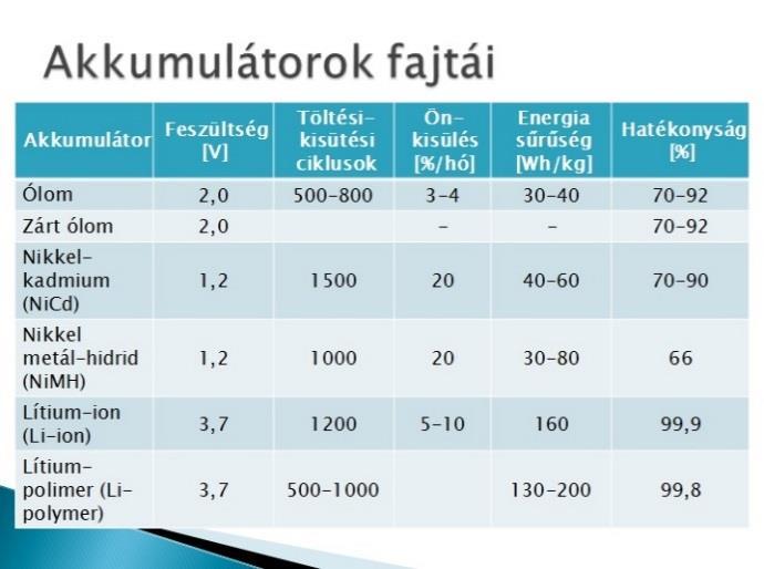 alkalmazott meghajtások kedvező energiasűrűsége nem elképzelhető egy pilóta nélküli légijárműnél vagy közúti gépjárműnél.