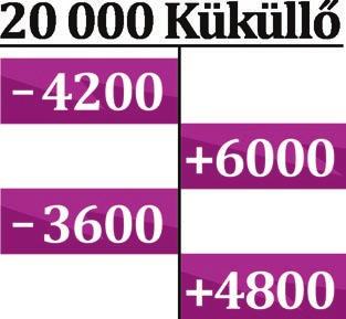 b) Hallottál más órán Brútusz (Brutus) nevű személyről?