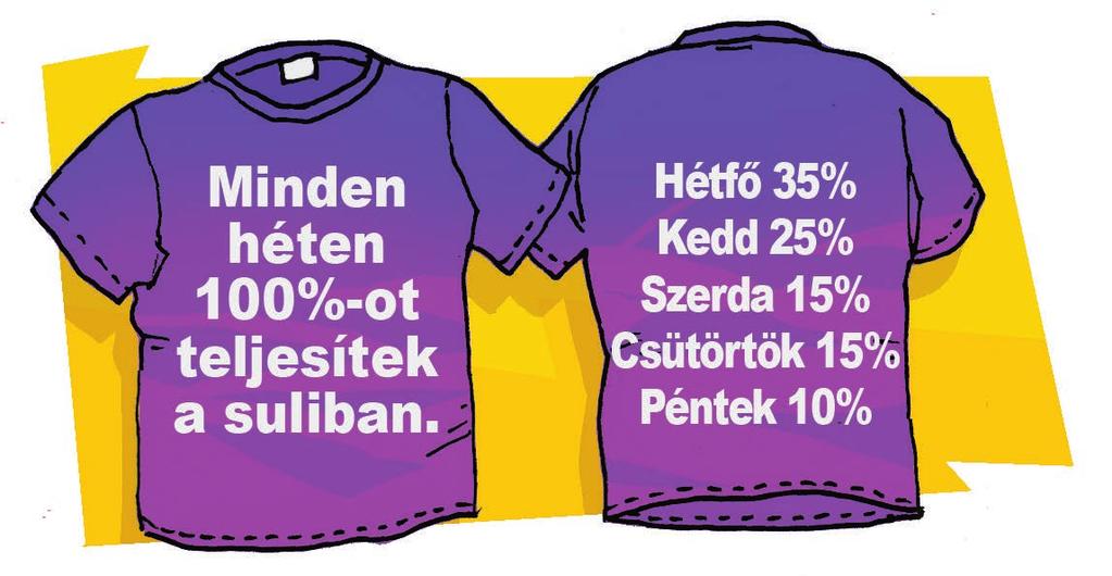 KÖRDIAGRAM4. 2 Az osztályban félévkor 7 tanuló jeles, 4 jó, 8 közepes és 5 elégséges volt nyelvtanból.