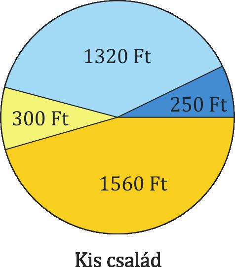 6. ÖSSZEFOGLALÁS 5 Sorold fel az összes olyan háromjegyű természetes