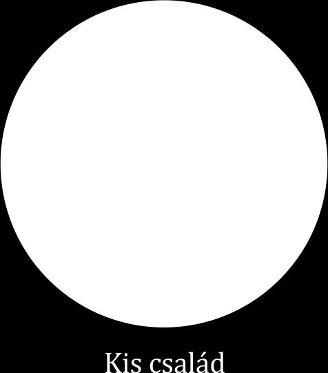 a) 100; b) 101, 110, 200; c) 111, 102, 120, 201, 210, 300; d) 997,