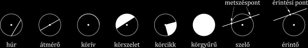 Levi születésnapja után hány nap múlva mondhatja legközelebb Lillus ismét ugyanezt a mondatot?