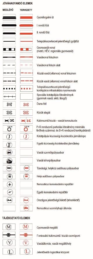 másodrendű főútként halad a XIX.
