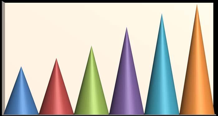 180 160 140 120 100 80 KSZR települések számának alakulása 2012-2017. 177 162 140 110 90 77 60 40 20 0 1.3.