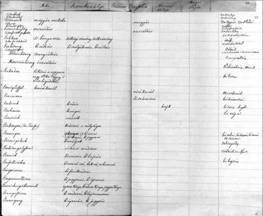 (Kolozsvári Egyetemi Könyvtár Kézirattára, jelzete: Ms. 2175.) 7. ábra Debreczeni Márton Németmagyar bányászati műszótár kéziratának nyolcadik oldala.