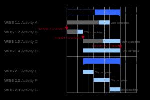 Példa: GANTT