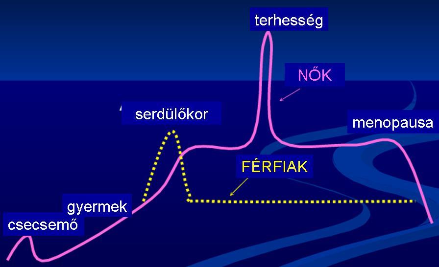 VAS SZÜKSÉGLET