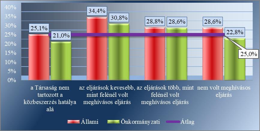 A legmagasabb kategóriát képező, 10 milliárdos támogatást összesen kilenc cég kapott. Ebből nyolc állami és egy önkormányzati tulajdonban volt. (A 6.